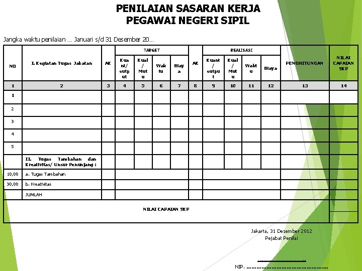 PENILAIAN SASARAN KERJA PEGAWAI NEGERI SIPIL Jangka waktu penilaian … Januari s/d 31 Desember