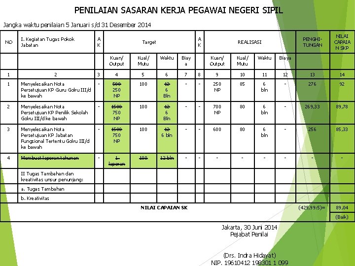 PENILAIAN SASARAN KERJA PEGAWAI NEGERI SIPIL Jangka waktu penilaian 5 Januari s/d 31 Desember