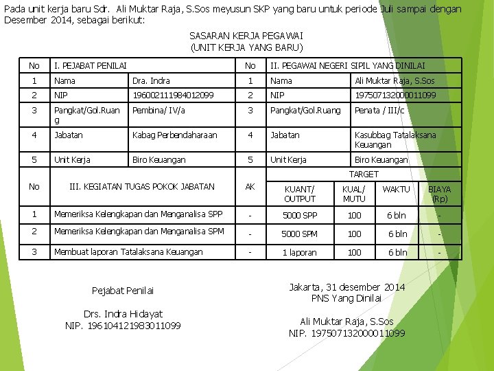 Pada unit kerja baru Sdr. Ali Muktar Raja, S. Sos meyusun SKP yang baru