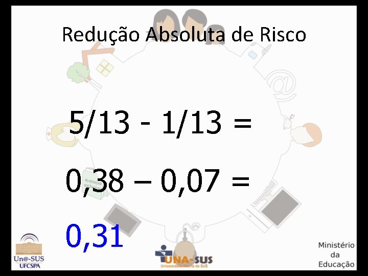 Redução Absoluta de Risco 5/13 - 1/13 = 0, 38 – 0, 07 =