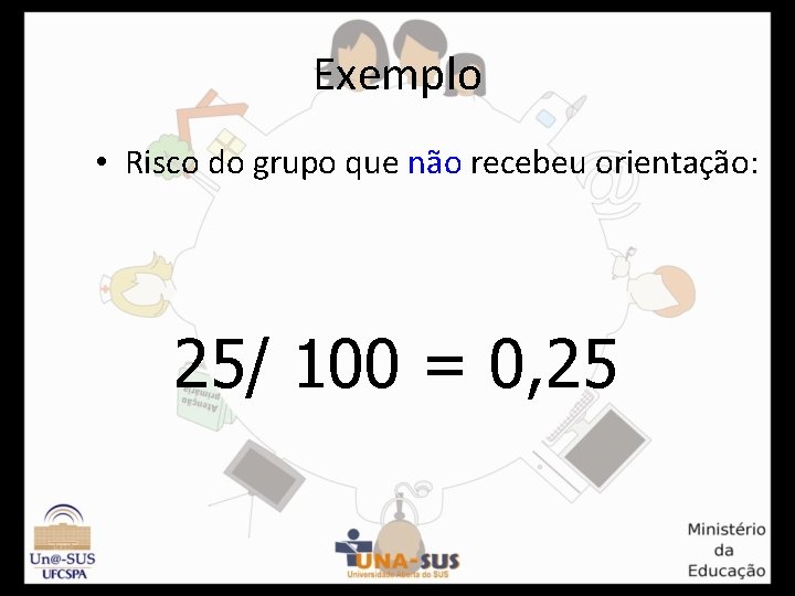 Exemplo • Risco do grupo que não recebeu orientação: 25/ 100 = 0, 25