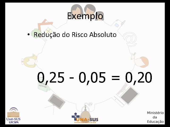 Exemplo • Redução do Risco Absoluto 0, 25 - 0, 05 = 0, 20