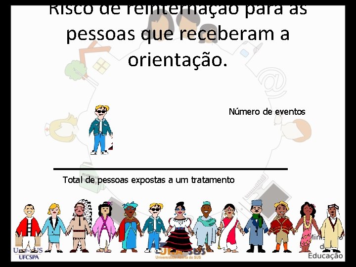 Risco de reinternação para as pessoas que receberam a orientação. Número de eventos Total