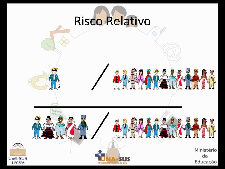 Risco Relativo 