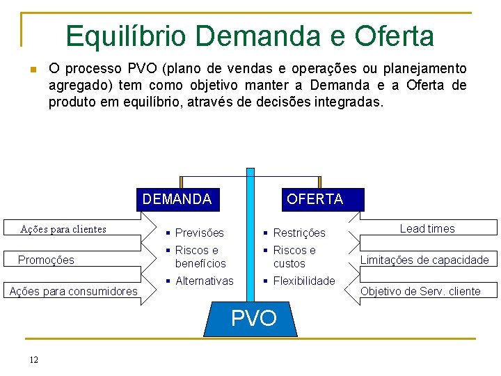 Equilíbrio Demanda e Oferta n O processo PVO (plano de vendas e operações ou