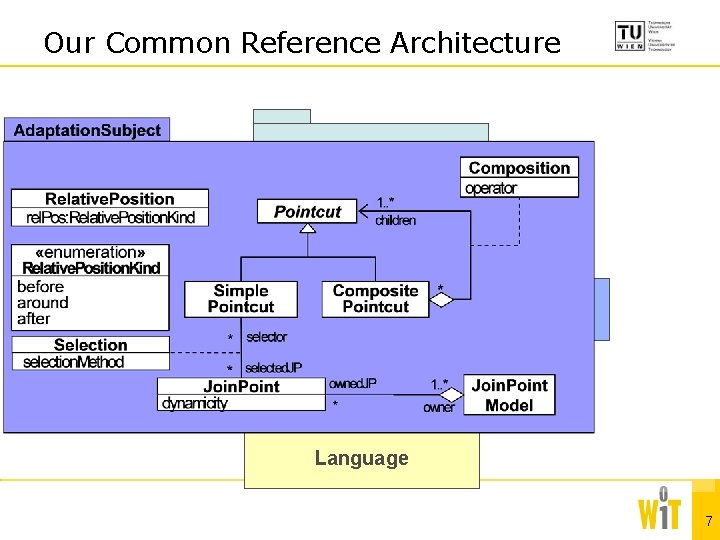 Our Common Reference Architecture Concern. Decomposition «import» Adaptation. Subject «import» Adaptation. Kind «import» Language