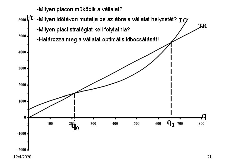  • Milyen piacon működik a vállalat? Ft • Milyen időtávon mutatja be az