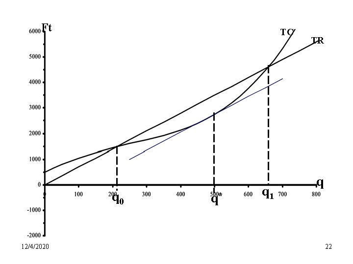 Ft TC q 0 12/4/2020 q* q 1 TR q 22 