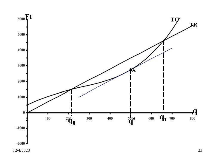 Ft TC TR A q 0 12/4/2020 q* q 1 q 23 