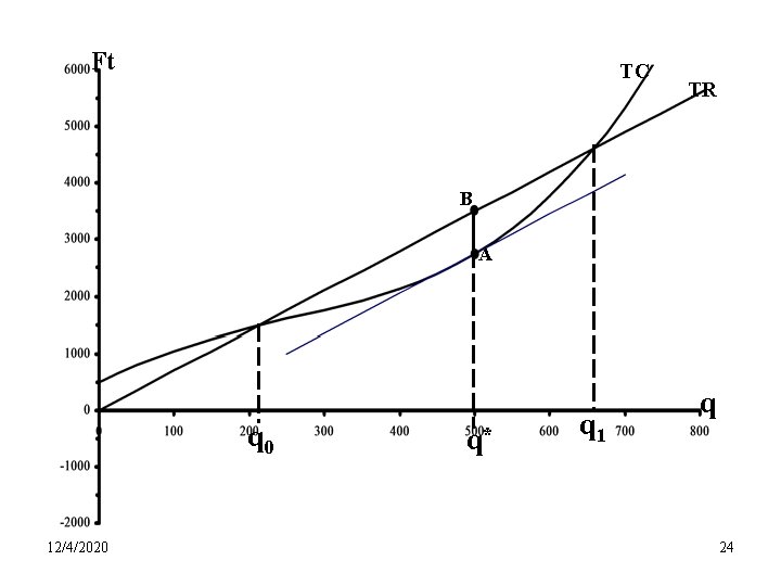 Ft TC TR B A q 0 12/4/2020 q* q 1 q 24 