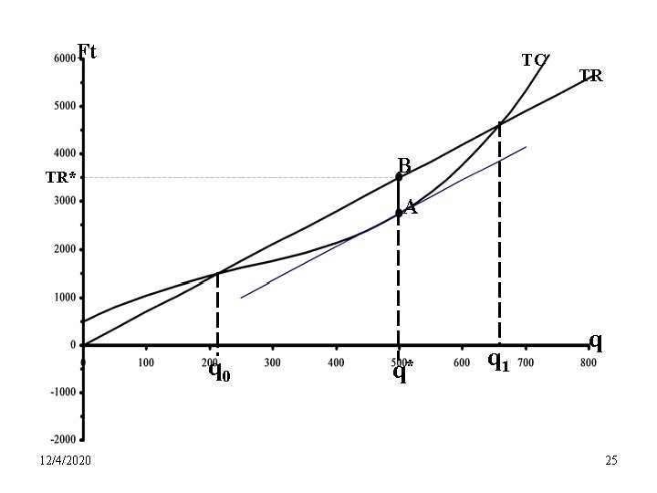 Ft TC TR B TR* A q 0 12/4/2020 q* q 1 q 25