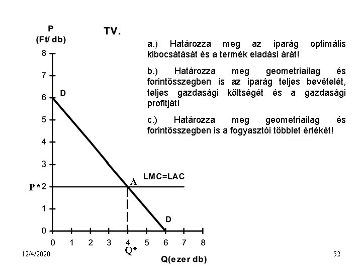 a. ) Határozza meg az iparág kibocsátását és a termék eladási árát! optimális b.