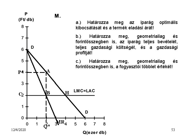 a. ) Határozza meg az iparág kibocsátását és a termék eladási árát! optimális b.