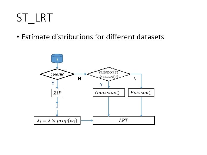 ST_LRT • Estimate distributions for different datasets s Sparse? N 