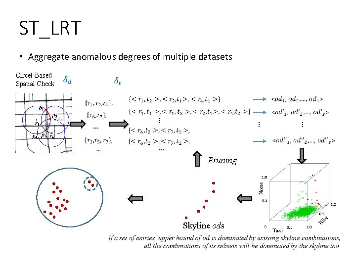ST_LRT • Aggregate anomalous degrees of multiple datasets Circel Based Spatial Check … Pruning