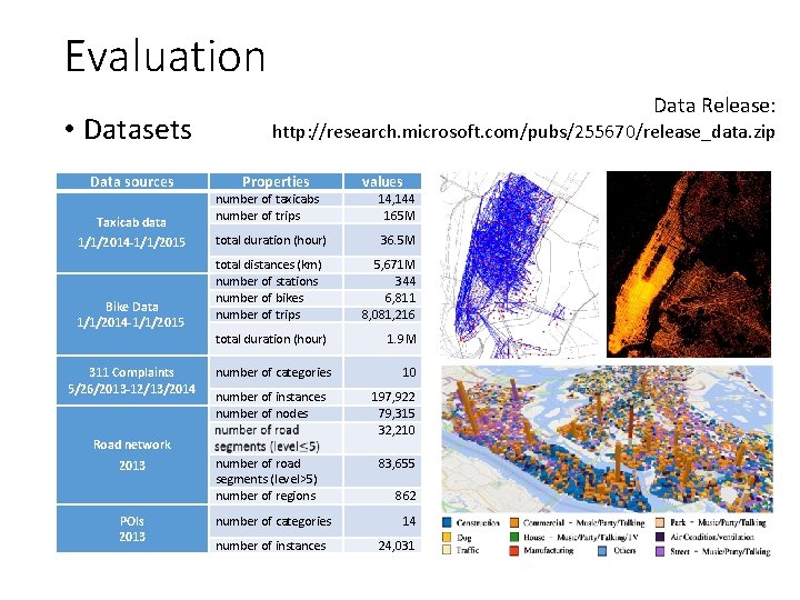 Evaluation • Datasets Data sources Data Release: http: //research. microsoft. com/pubs/255670/release_data. zip Properties values