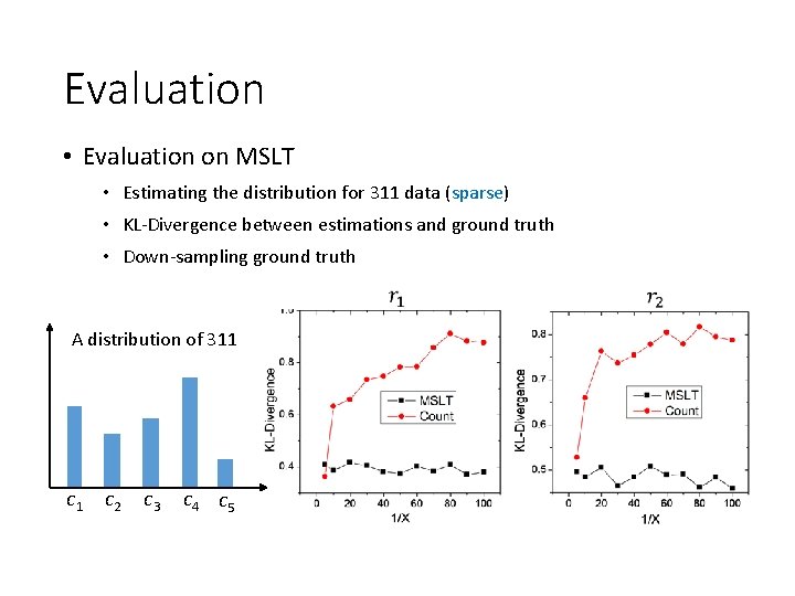 Evaluation • Evaluation on MSLT • Estimating the distribution for 311 data (sparse) •