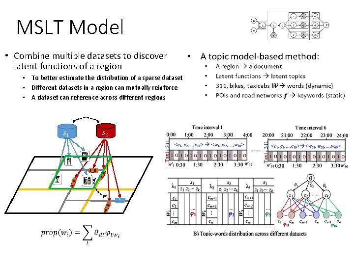 MSLT Model • Combine multiple datasets to discover latent functions of a region •