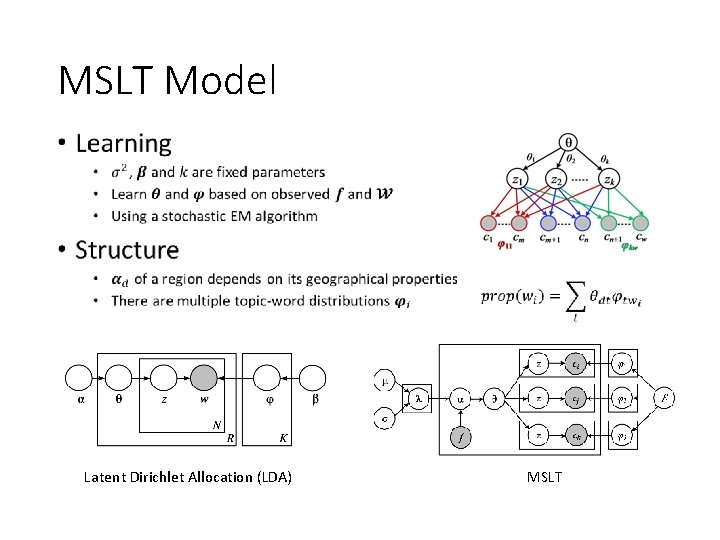 MSLT Model • Latent Dirichlet Allocation (LDA) MSLT 