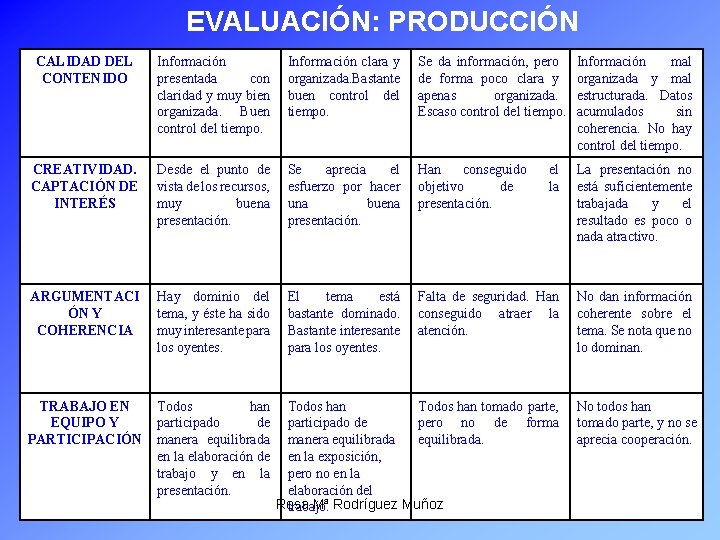 EVALUACIÓN: PRODUCCIÓN CALIDAD DEL CONTENIDO Información presentada con claridad y muy bien organizada. Buen