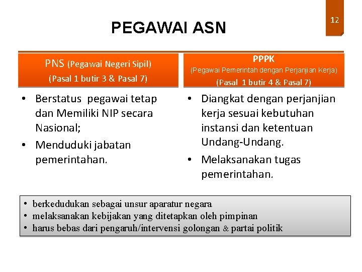 12 PEGAWAI ASN PNS (Pegawai Negeri Sipil) (Pasal 1 butir 3 & Pasal 7)