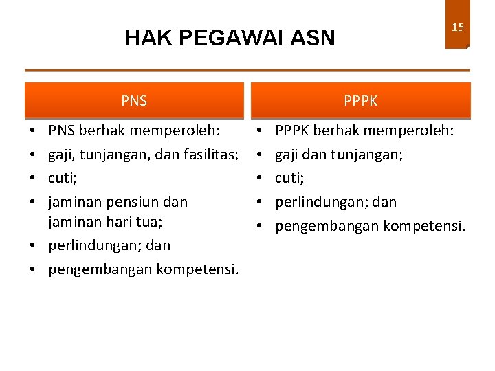 15 HAK PEGAWAI ASN PNS berhak memperoleh: gaji, tunjangan, dan fasilitas; cuti; jaminan pensiun