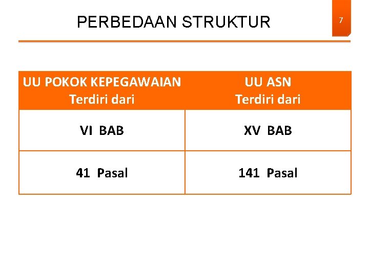 PERBEDAAN STRUKTUR UU POKOK KEPEGAWAIAN Terdiri dari UU ASN Terdiri dari VI BAB XV