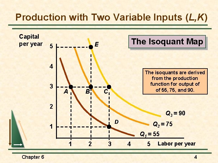 Production with Two Variable Inputs (L, K) Capital per year The Isoquant Map E