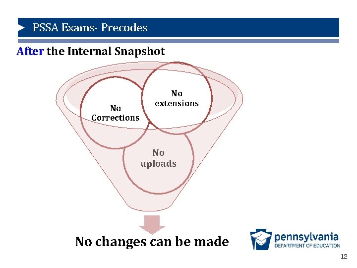 PSSA Exams- Precodes After the Internal Snapshot No extensions No Correction Window No Corrections