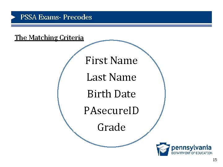 PSSA Exams- Precodes The Matching Criteria First Name Last Name Birth Date PAsecure. ID