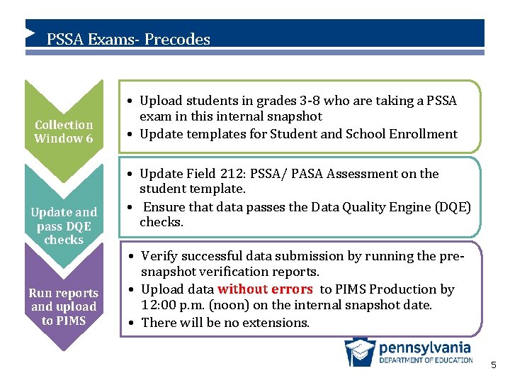 PSSA Exams- Precodes Collection Window 6 Update and pass DQE checks Run reports and