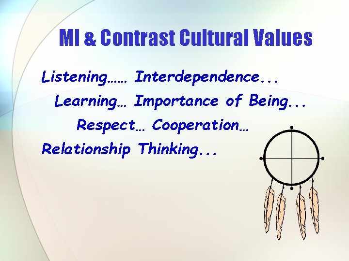 MI & Contrast Cultural Values Listening…… Interdependence. . . Learning… Importance of Being. .