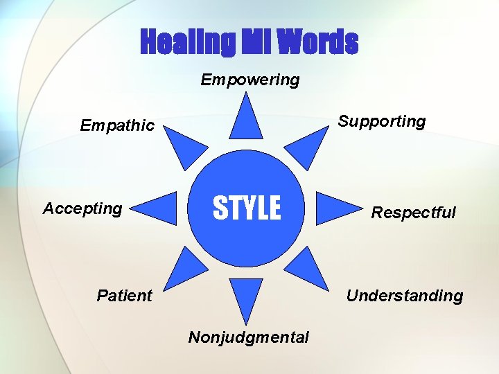 Healing MI Words Empowering Supporting Empathic Accepting STYLE Patient Respectful Understanding Nonjudgmental Healing MI Words Empowering Supporting Empathic Accepting STYLE Patient Respectful Understanding Nonjudgmental