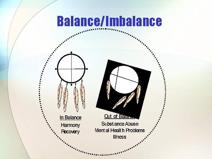 Balance/Imbalance 