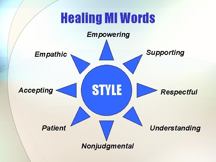 Healing MI Words Empowering Supporting Empathic Accepting STYLE Patient Respectful Understanding Nonjudgmental Healing MI Words Empowering Supporting Empathic Accepting STYLE Patient Respectful Understanding Nonjudgmental