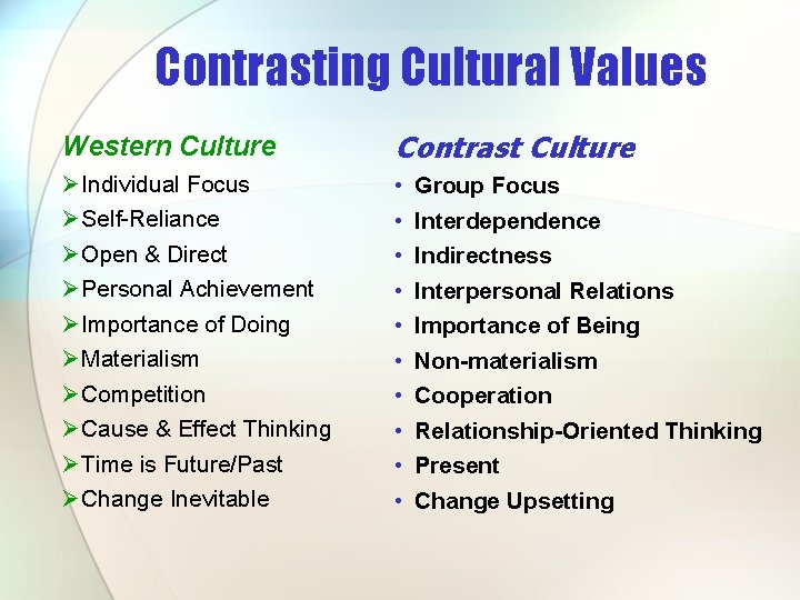 Contrasting Cultural Values Western Culture Contrast Culture Ø Individual Focus Ø Self-Reliance Ø Open