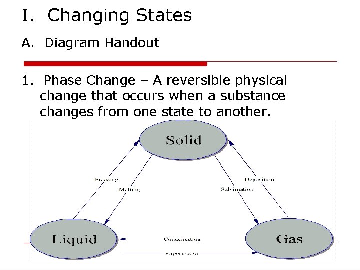 I. Changing States A. Diagram Handout 1. Phase Change – A reversible physical change