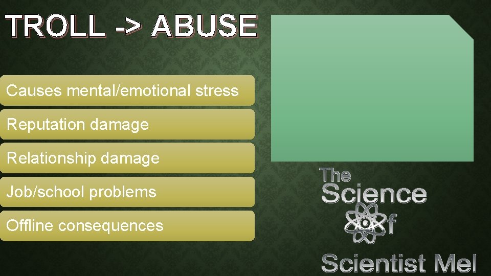 TROLL -> ABUSE Causes mental/emotional stress Reputation damage Relationship damage Job/school problems Offline consequences