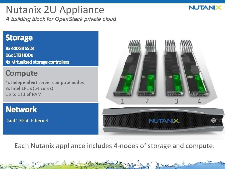 Nutanix 2 U Appliance A building block for Open. Stack private cloud Compute 4