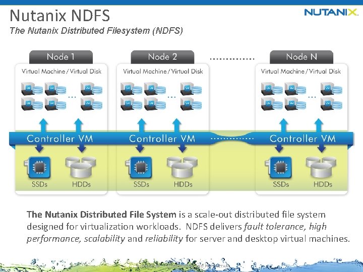 Nutanix NDFS The Nutanix Distributed Filesystem (NDFS) The Nutanix Distributed File System is a
