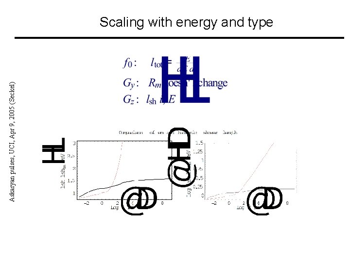 Askaryan pulses, UCI, Apr 9, 2005 (Seckel) Scaling with energy and type 