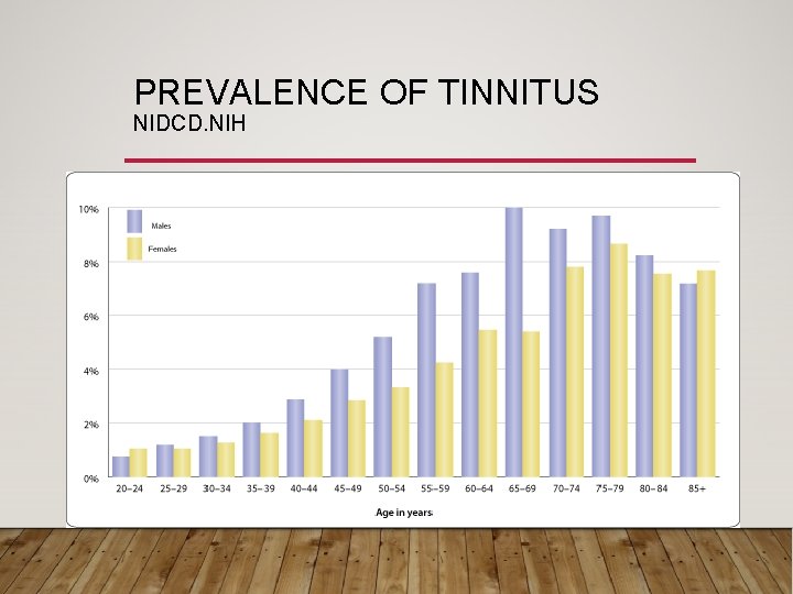 PREVALENCE OF TINNITUS NIDCD. NIH 