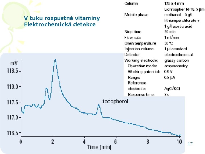 V tuku rozpustné vitaminy Elektrochemická detekce HPLC aplikace 17 