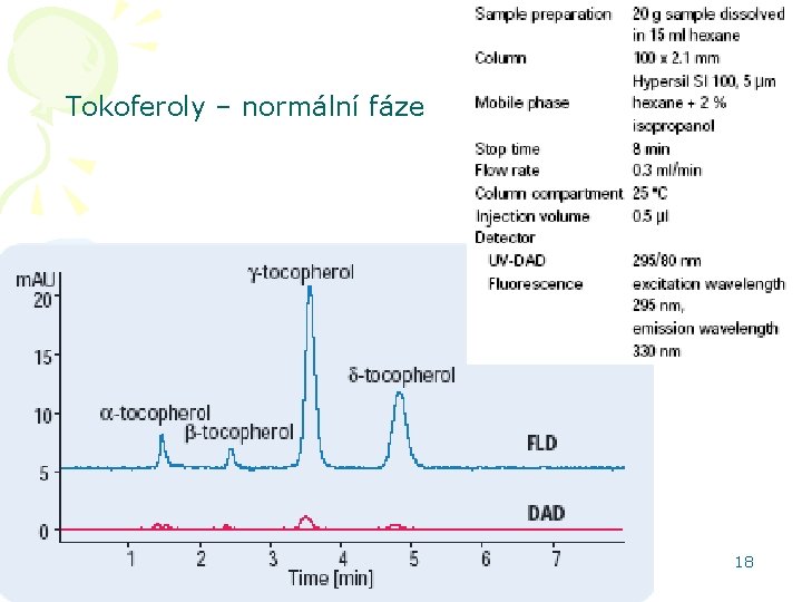 Tokoferoly – normální fáze HPLC aplikace 18 