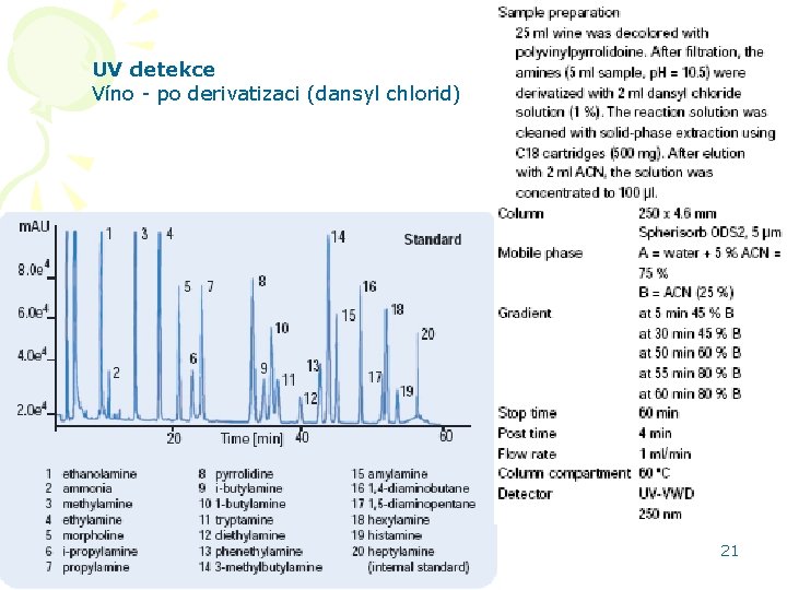 UV detekce Víno - po derivatizaci (dansyl chlorid) HPLC aplikace 21 