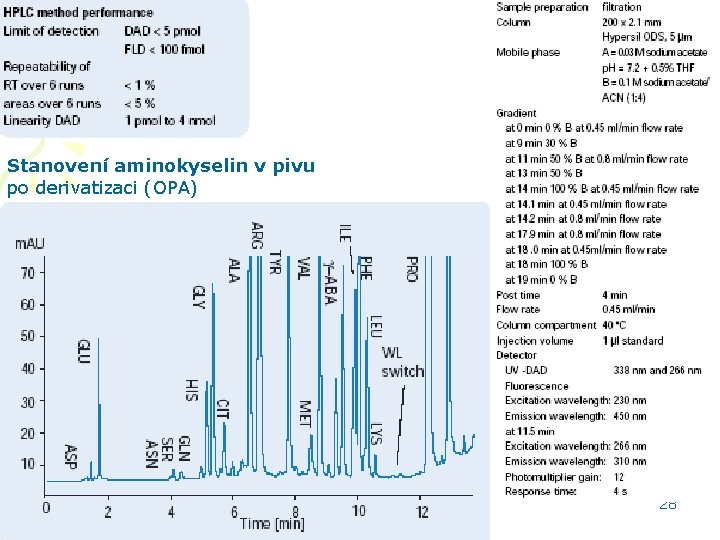 Stanovení aminokyselin v pivu po derivatizaci (OPA) HPLC aplikace 28 