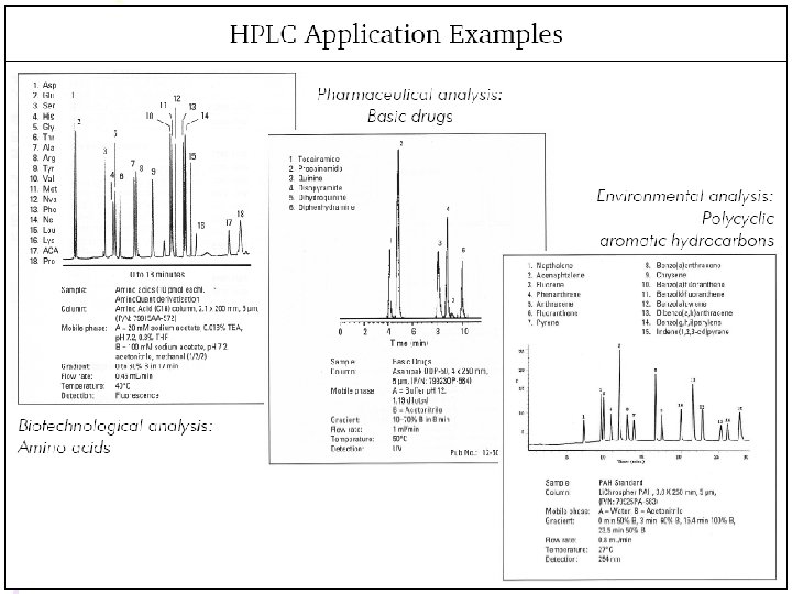 HPLC aplikace 3 