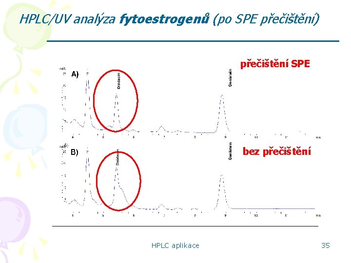 HPLC/UV analýza fytoestrogenů (po SPE přečištění) přečištění SPE bez přečištění HPLC aplikace 35 