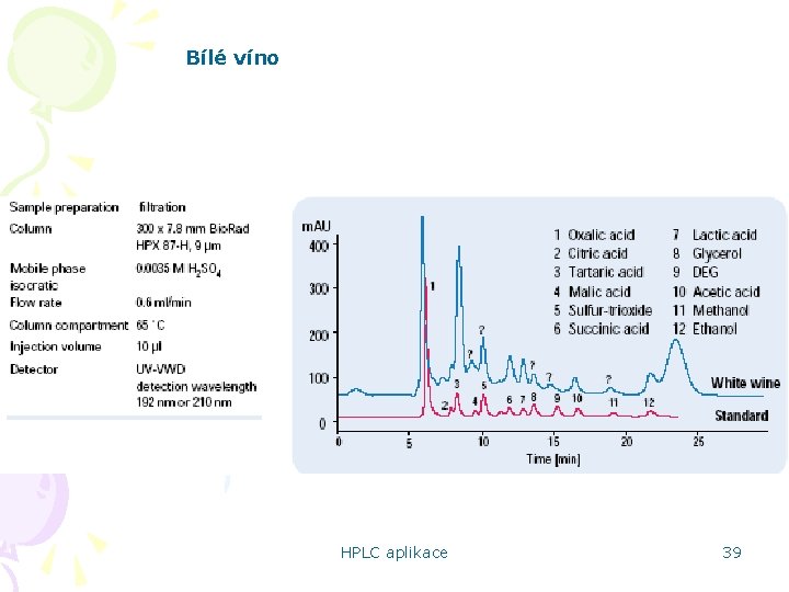 Bílé víno HPLC aplikace 39 