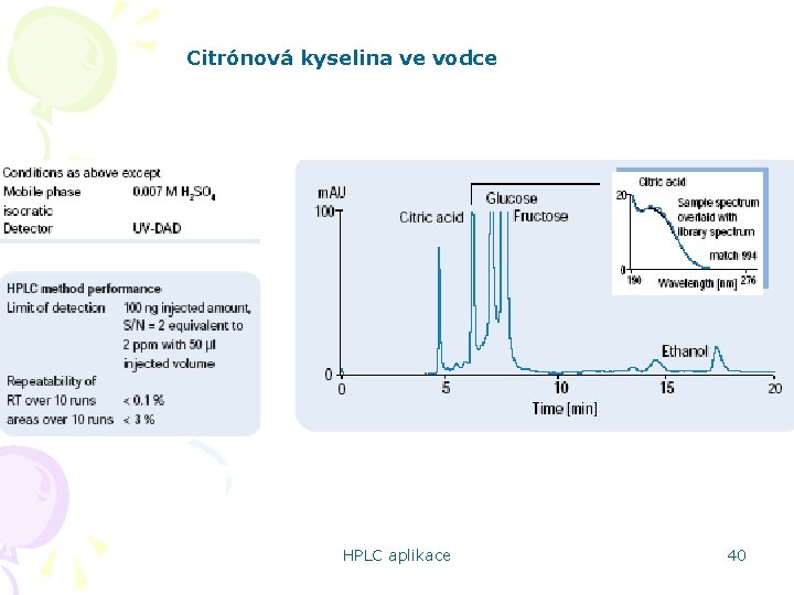 Citrónová kyselina ve vodce HPLC aplikace 40 